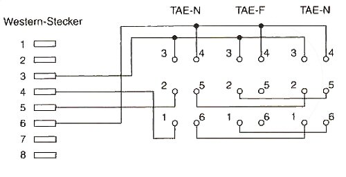 Naar omschrijving van 69942 - InLine TAE adapterkabel,  RJ45 Male naar TAE N/F/N Female, 20cm