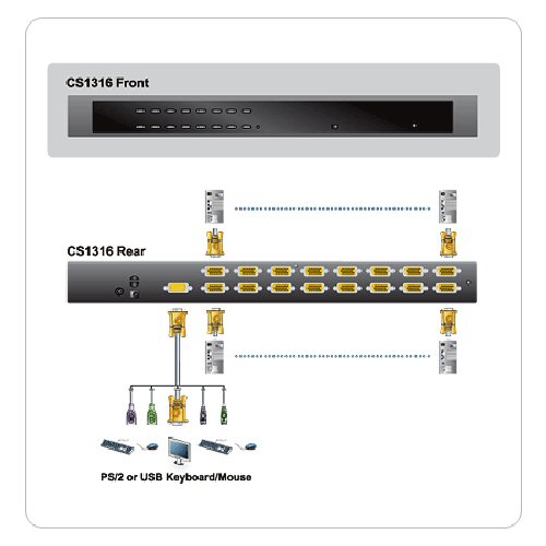 Naar omschrijving van 60629Q - KVM Switch, 16-fach, ATEN CS1316, PS/2, USB, 48,26cm (19Inch) 1HE