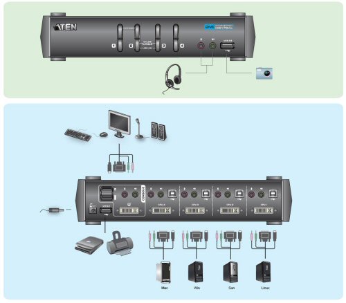 Naar omschrijving van 61614B - KVMP Switch, ATEN, 4-fold, CubiQ CS1764A, DVI, USB, Audio