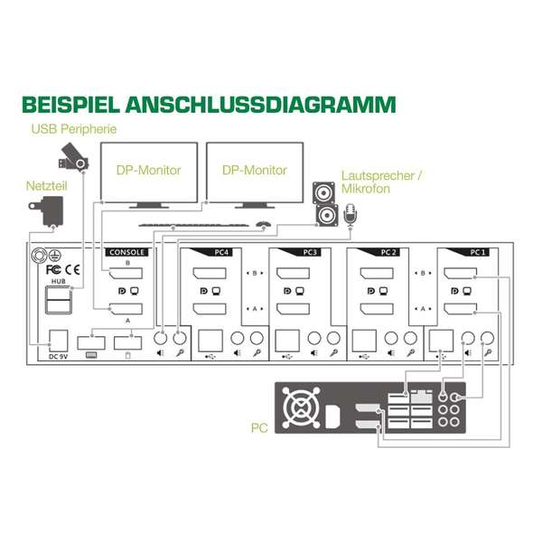 Naar omschrijving van 63642I - Desktop KVM Switch, 2-port, Dual Monitor DisplayPort 1.2, 4K, USB 2.0, Audio