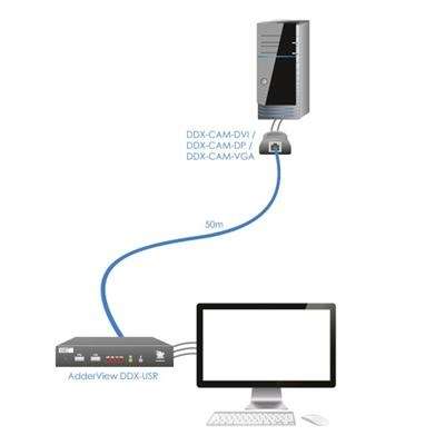 Naar omschrijving van AD2019 - Adder DDX-CAM-DP AdderView DDX computer access module DisplayPort | USB