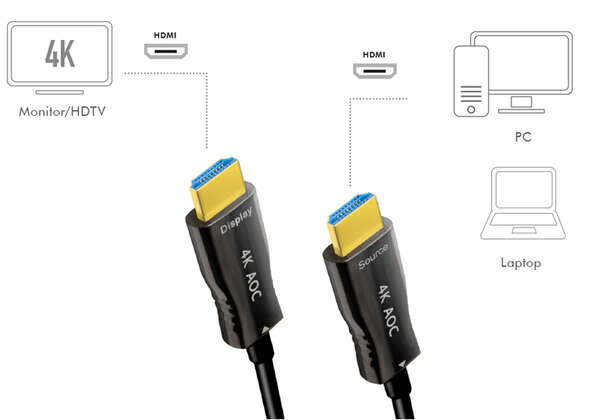 Naar omschrijving van CHF0105 - HDMI cable, A/M to A/M, 4K/60 Hz, AOC, black, 50 m