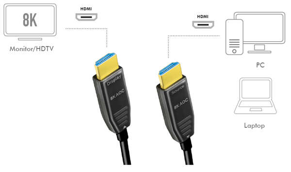 Naar omschrijving van CHF0113 - HDMI cable, A/M to A/M, 8K/60 Hz, AOC, black, 20 m