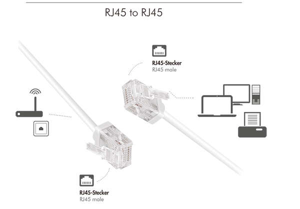 Naar omschrijving van CQ3011U - Cat.6A Slim High-Flex Patch Cable white, U/UTP, 0.30m