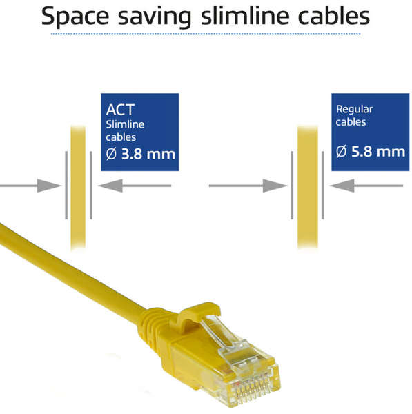 Naar omschrijving van DC9830 - ACT Geel LSZH U/UTP CAT6 slimline patchkabel snagless 0.15m