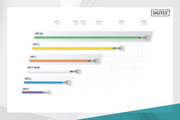 Naar omschrijving van DK-1613-VH-1 - CAT 6 U-UTP installatiekabel, 250 MHz Eca AWG 23/1, 100m doos