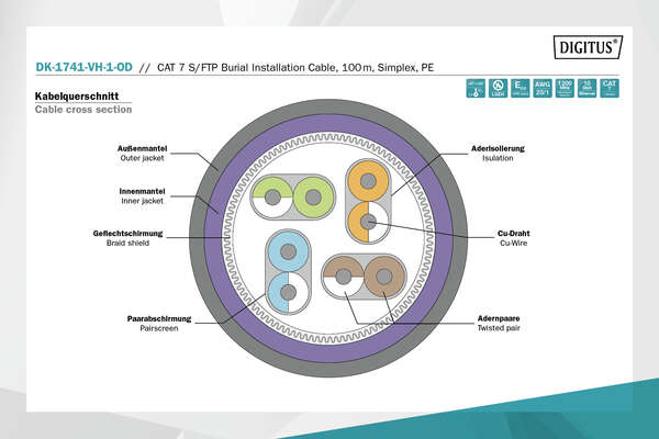 Naar omschrijving van DK-1741-VH-1-OD - CAT 7 S-FTP outdoor installation cable, 1200 MHz PE, inner Eca (LSZH-1), AWG 23/1,100m, sx, bl&pu
