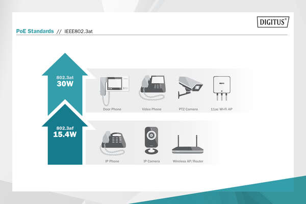 Naar omschrijving van DN-651112 - Industrial Gigabit Ethernet PoE+ Injector, 802.3 af/at, 60 W