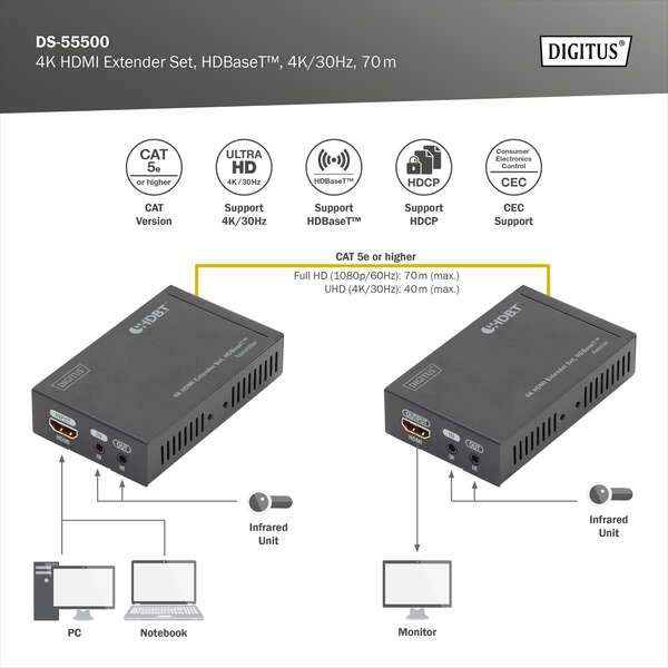 Naar omschrijving van DS-55500 - 4K HDMI Extender Set, HDBaseT, UHD 4K*2K@30Hz 70m over network cable (Cat 5E, 6, 7)