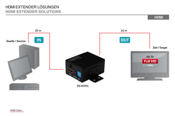 Naar omschrijving van DS-55901 - HDMI High Speed Repeater, Full HD, 1080p Bandwidth 225MHz, wall mountable