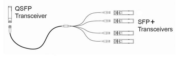 Naar omschrijving van OS2-MTP-12V-LC-100 - OS2 MTP (F) fan-out, 12V naar LC simplex, 10m