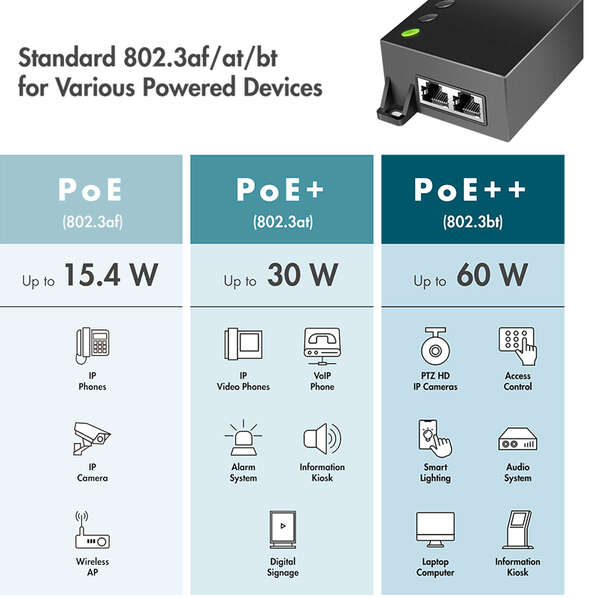 Naar omschrijving van POE007 - POE++ Injector IEEE 802.3bt, 60 W, Gigabit Ethernet