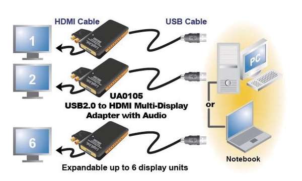 Naar omschrijving van UA0105 - Adapter USB2.0 to HDMI Multi-Display with Audio