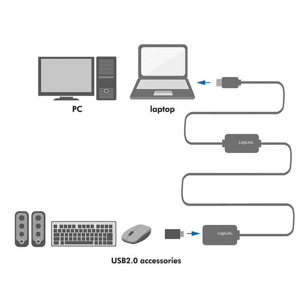 Naar omschrijving van UA0146 - Extension cable Active USB 2.0, black, 20m